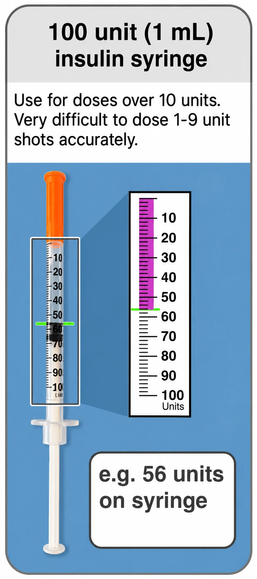 1 mL / 100-unit insulin syringe