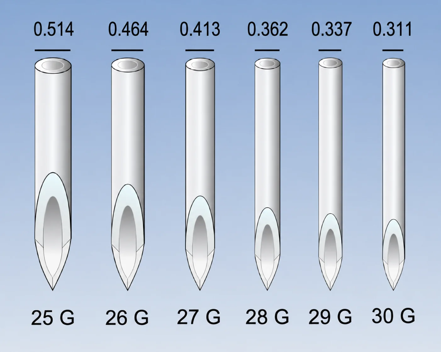 Needle gauge comparison chart