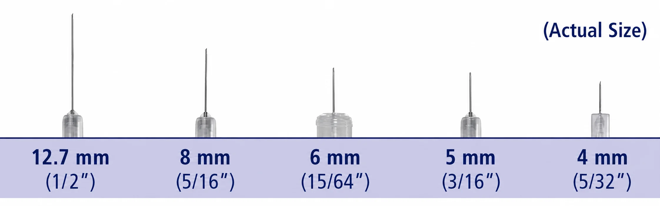 Subcutaneous vs intramuscular needle depth