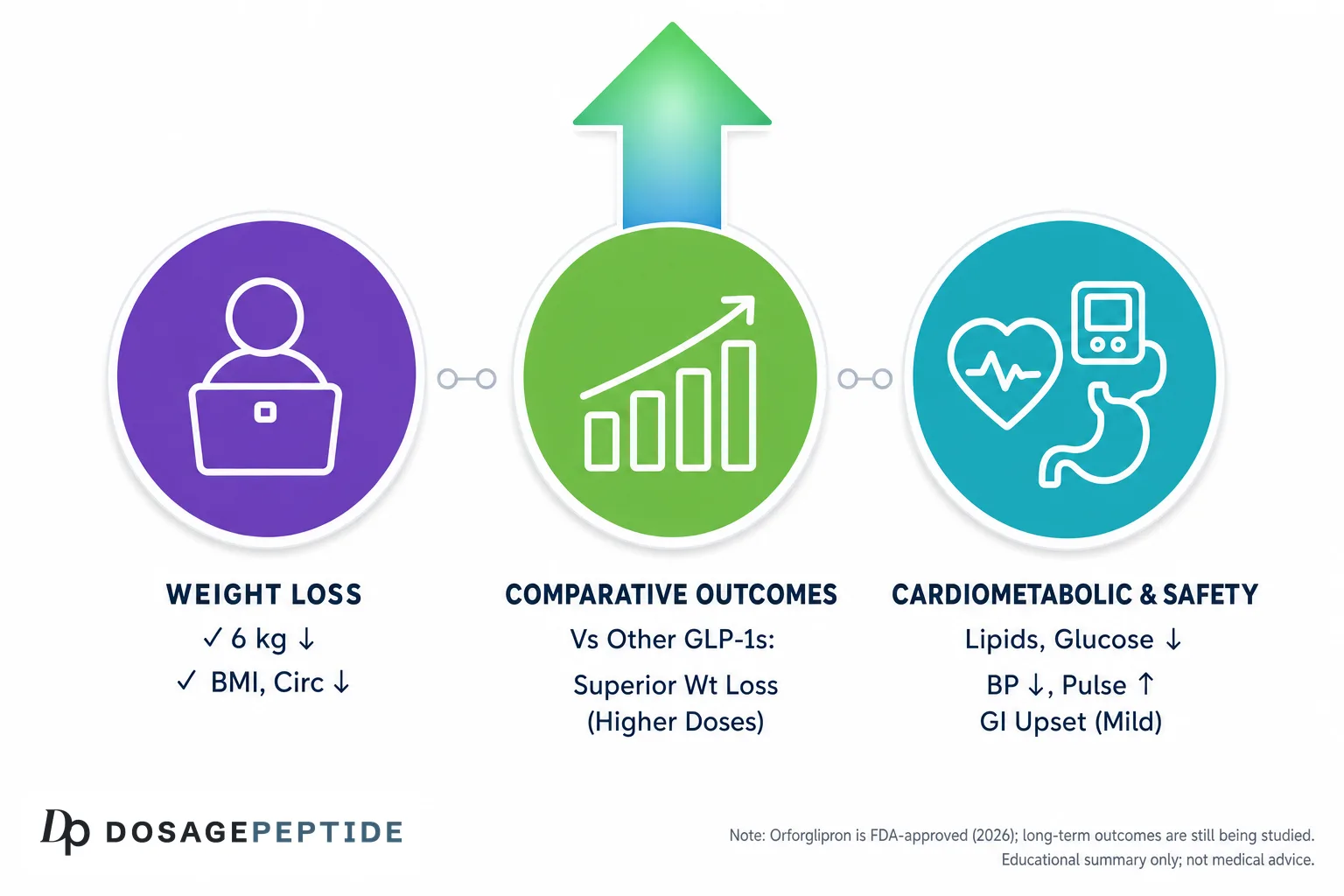 How Much Weight Do You Lose on Orforglipron? ATTAIN Trial Results