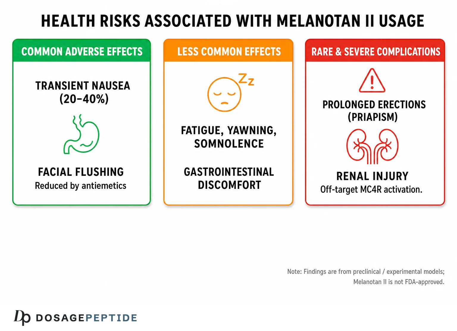 Melanotan II sunless tanning research mechanisms; not FDA-approved.