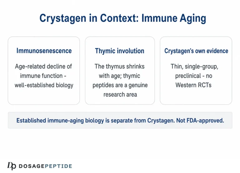 Crystagen Peptide: Benefits, Dosage & the Evidence (2026)
