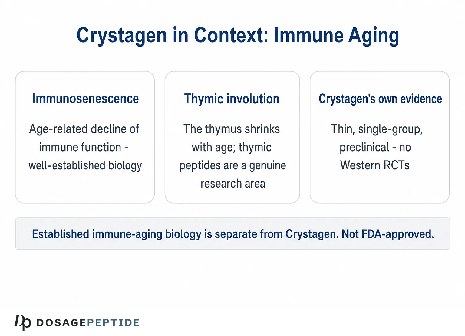 Crystagen Peptide: Benefits, Dosage & the Evidence (2026)