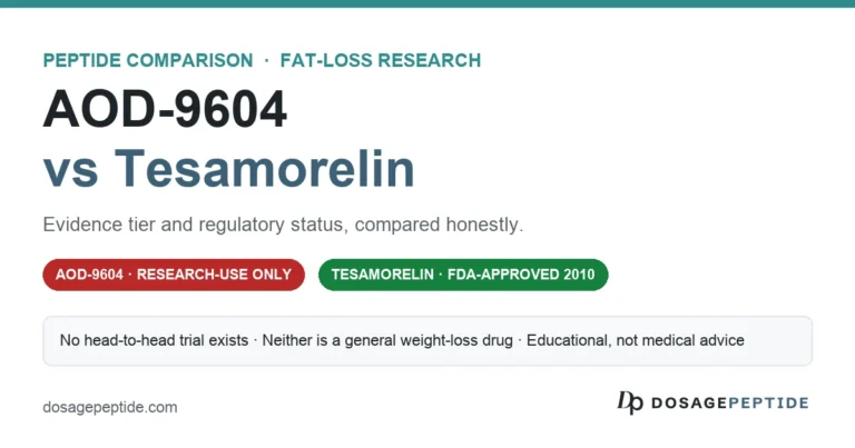 AOD-9604 vs Tesamorelin for Fat Loss