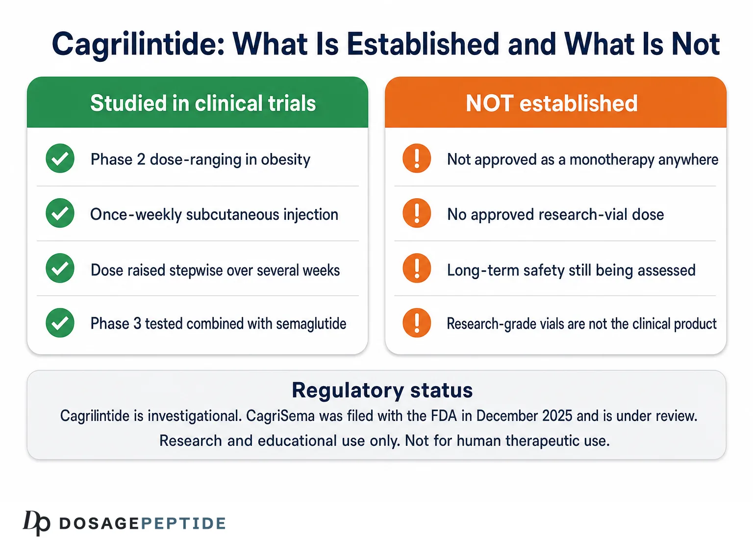 Cagrilintide Peptide Dosage Chart & Weekly Protocol