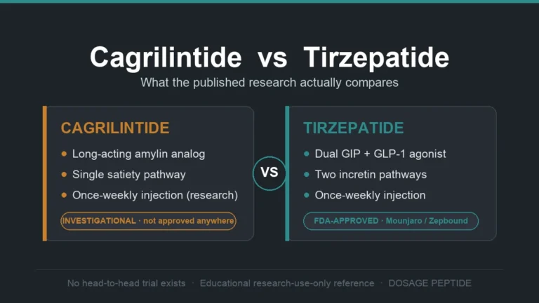 Cagrilintide vs Tirzepatide (2026): Mechanism, Evidence and Approval Status