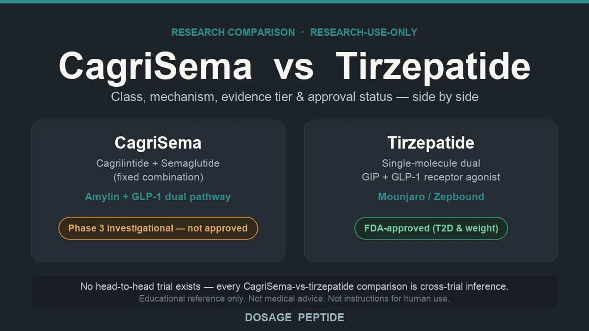 CagriSema vs Tirzepatide: What the Research Actually Shows