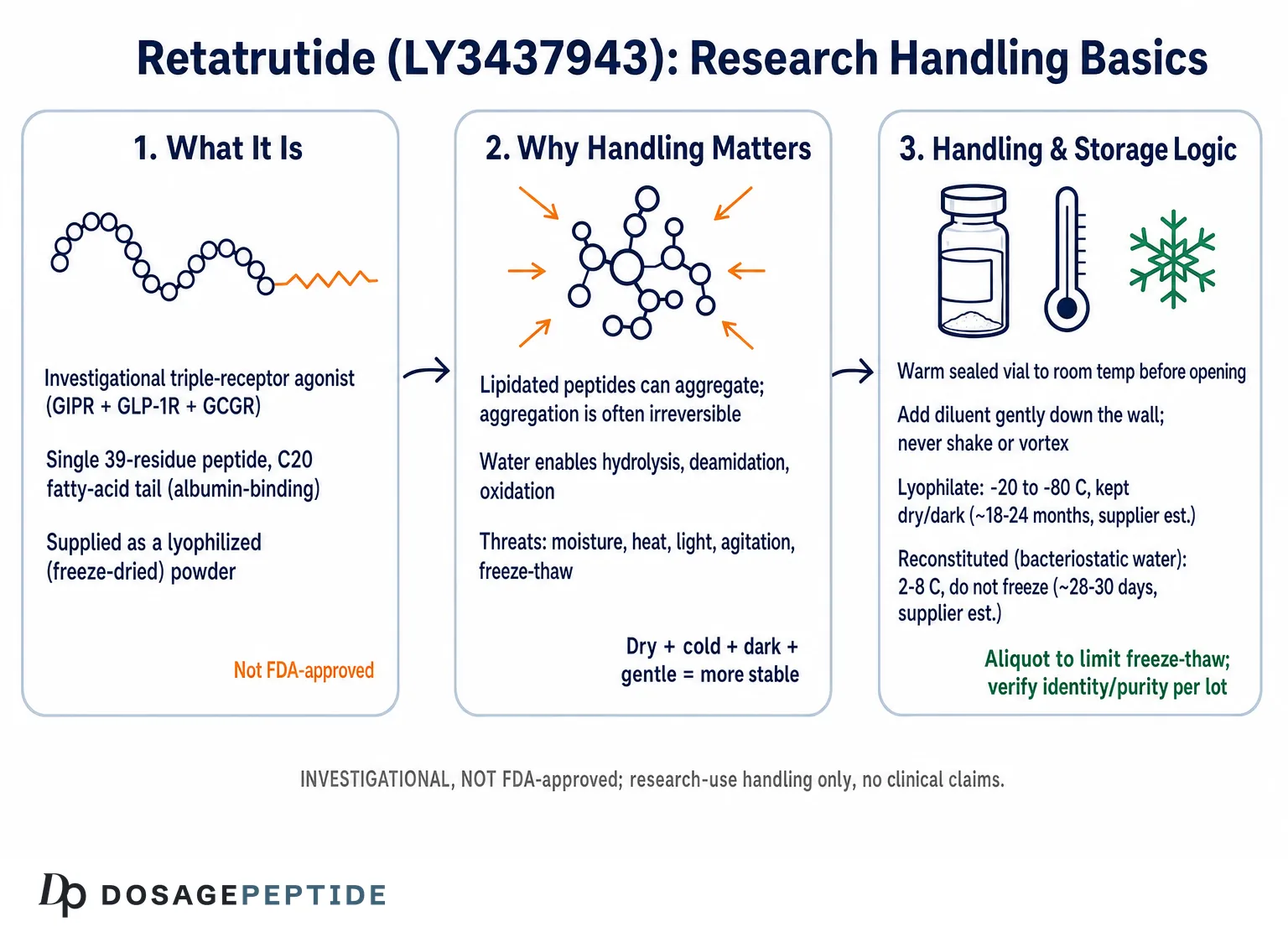 What Are the Critical Handling Protocols for Retatrutide Research Studies?