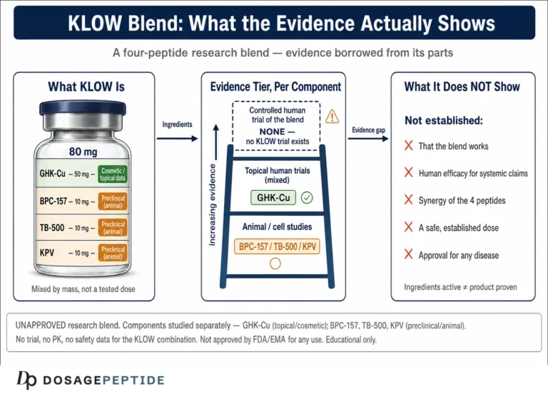 KLOW Benefits: What the Research Actually Shows (and What It Doesn’t)