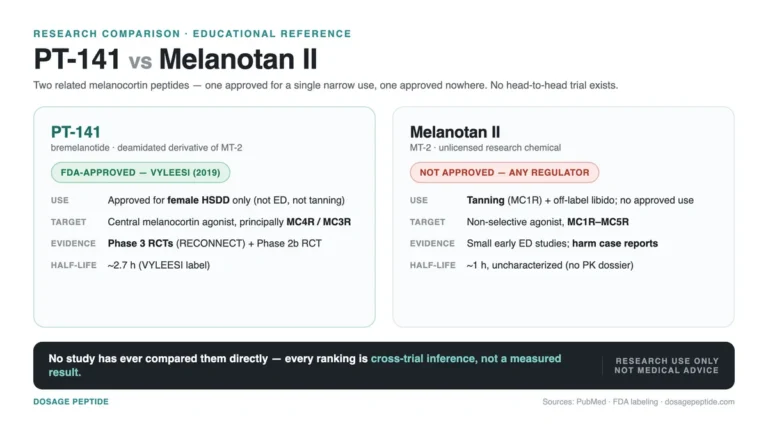 PT-141 vs Melanotan 2: Differences and Side Effects (2026)