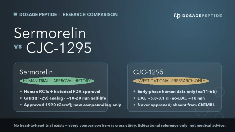 Sermorelin vs. CJC-1295: What the Research Actually Shows