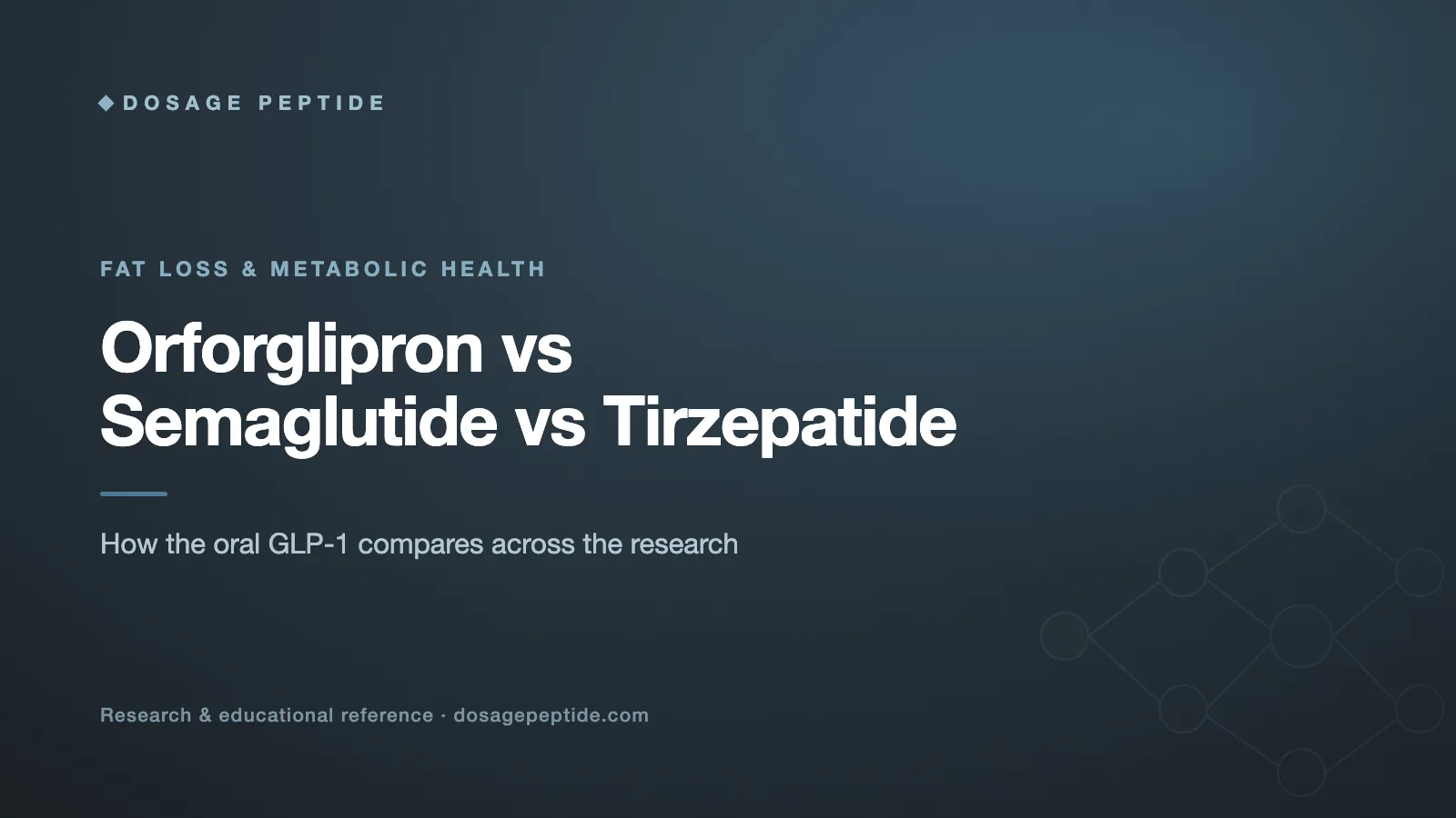 Orforglipron vs Semaglutide vs Tirzepatide: Oral GLP-1 in Research